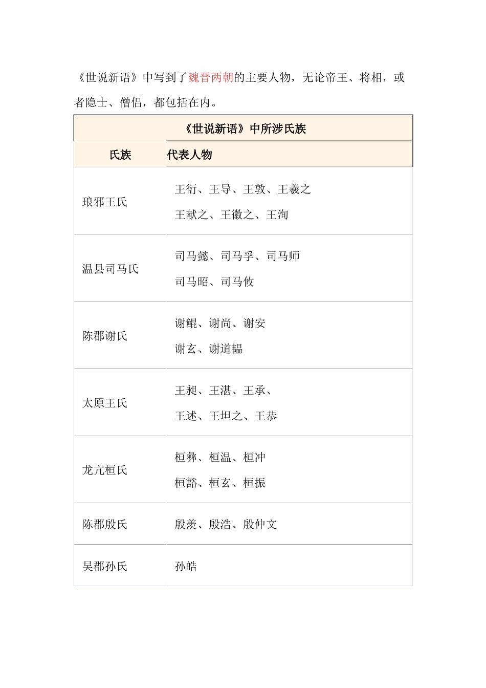 初中语文《世说新语》中的人物描绘_第1页