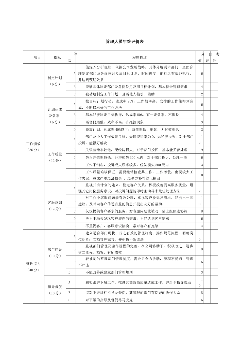 某公司管理人员年终评价表_第1页