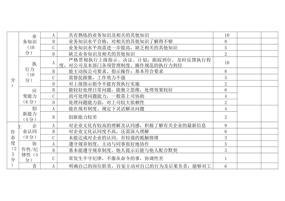 某公司新进人员年终评价表_第2页