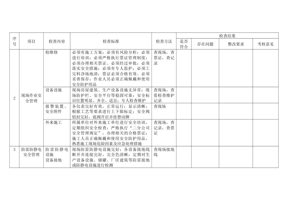 某公司夏季安全检查表_第2页