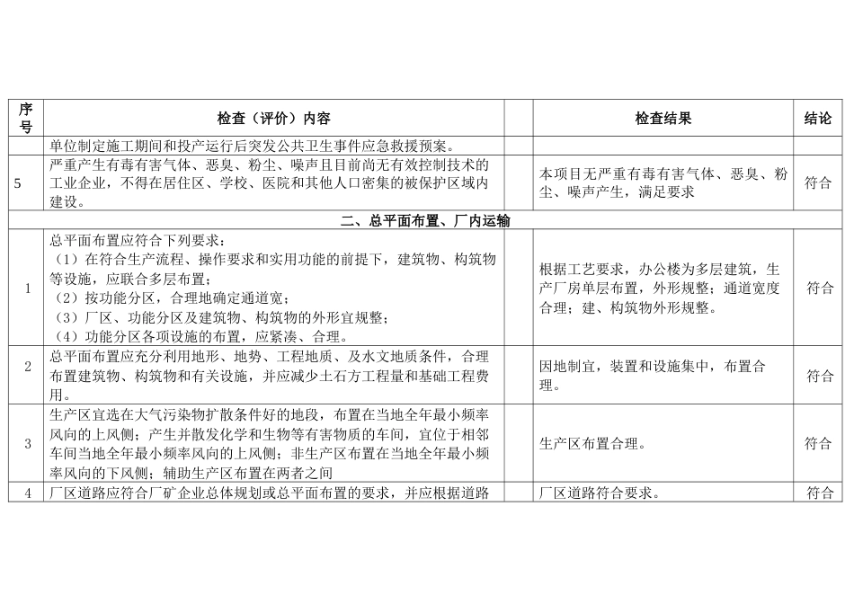 厂选址及总平面布置、厂内运输安全检查表_第2页