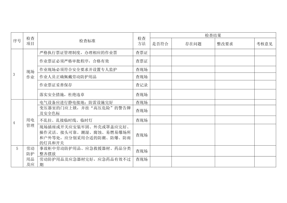 某公司综合安全检查表_第2页