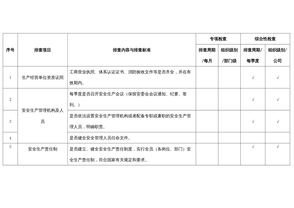 基础管理类隐患排查项目清单_第1页
