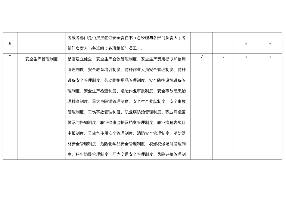 基础管理类隐患排查项目清单_第2页