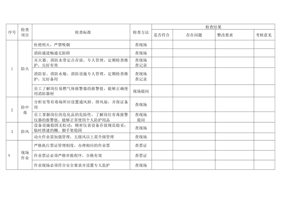 某公司国庆节前安全检查表_第1页