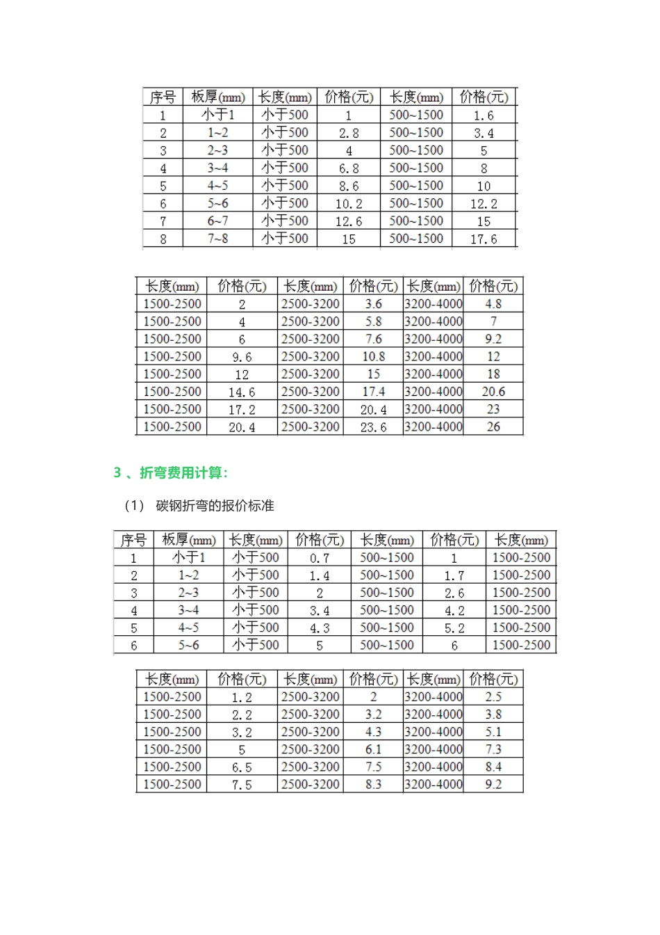 外协加工成本核算方法_第2页