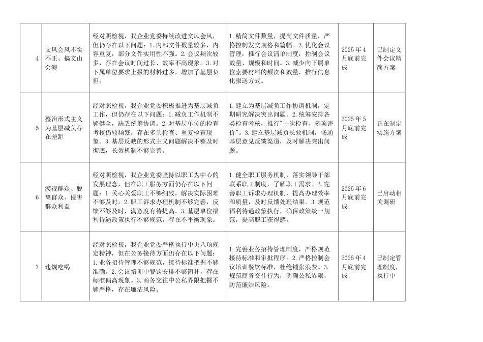 国企党委2025年学习教育检视对照问题整改措施清单（11个方面）_第2页