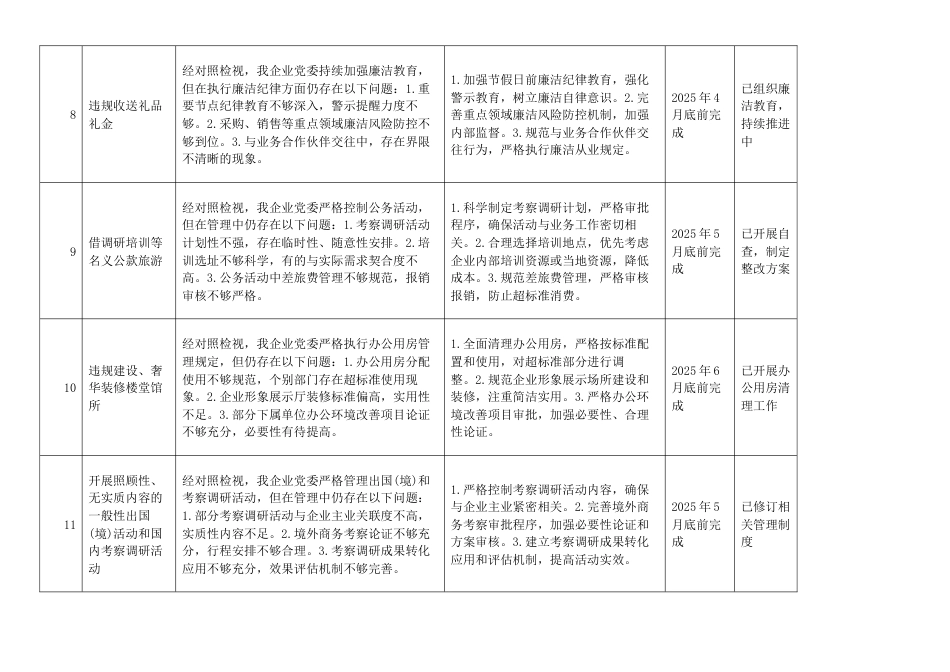 国企党委2025年学习教育检视对照问题整改措施清单（11个方面）_第3页