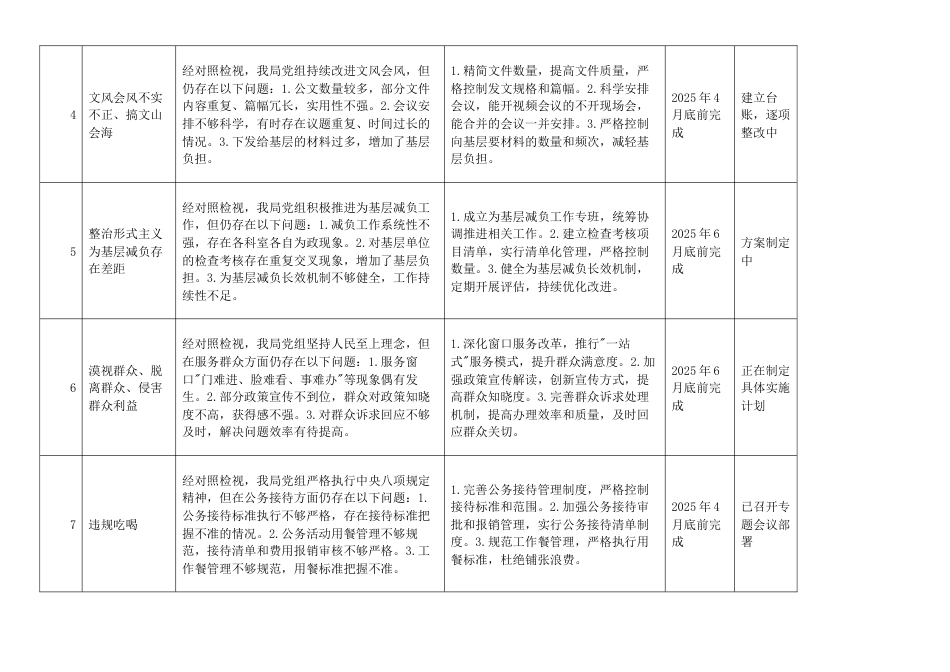 市直单位党组2025年学习教育检视问题清单（11个方面整改措施）_第2页
