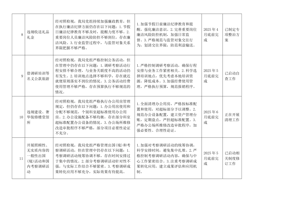 市直单位党组2025年学习教育检视问题清单（11个方面整改措施）_第3页