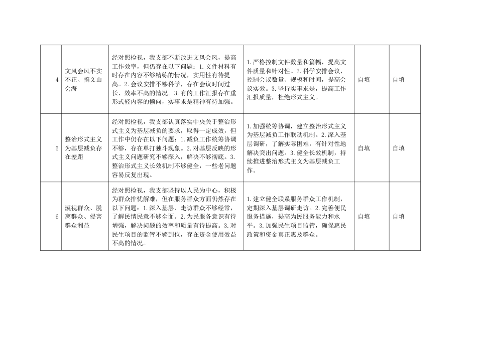乡镇机关党支部2025年学习教育检视突出问题及整改清单（11个方面）_第2页