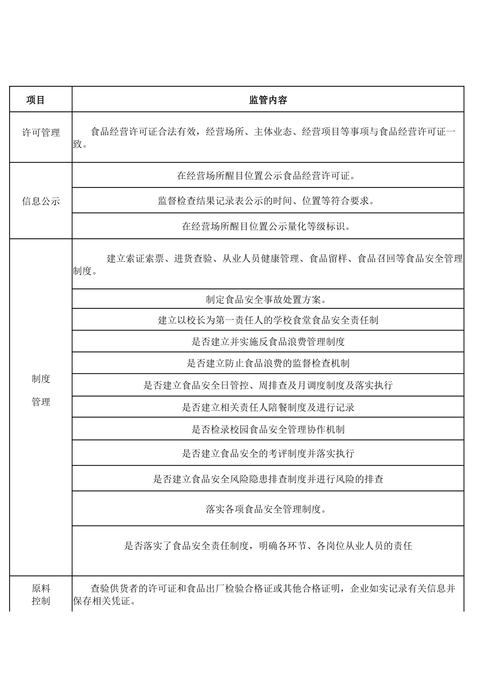 食品安全风险管控清单_第1页