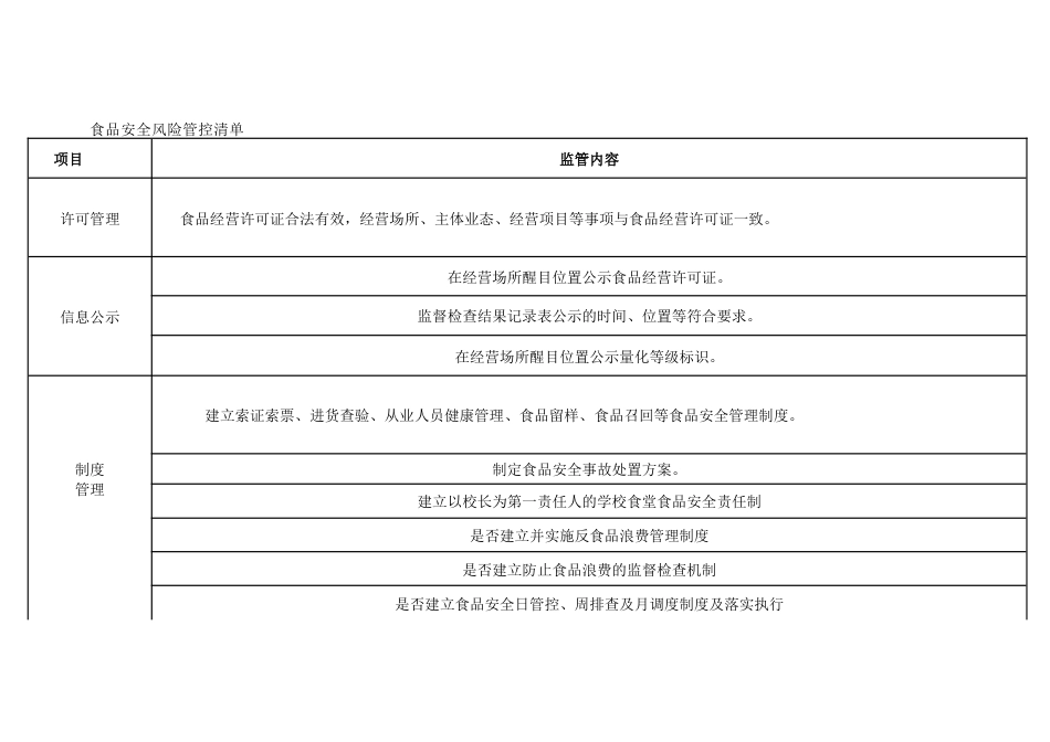 食品安全风险管控清单-2_第1页