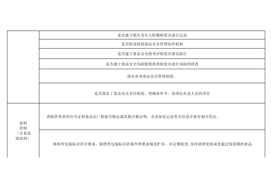 食品安全风险管控清单-2_第2页