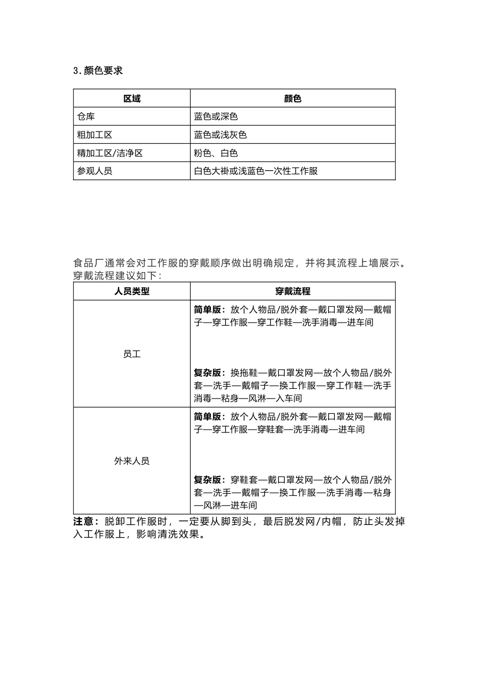 食品车间工作服管理的要点_第2页