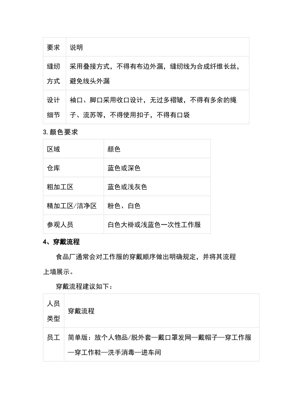 食品车间工作服管理五要点_第2页