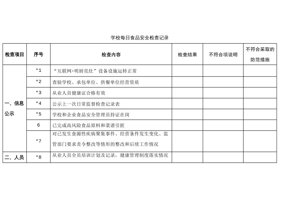 学校每日食品安全检查记录_第1页