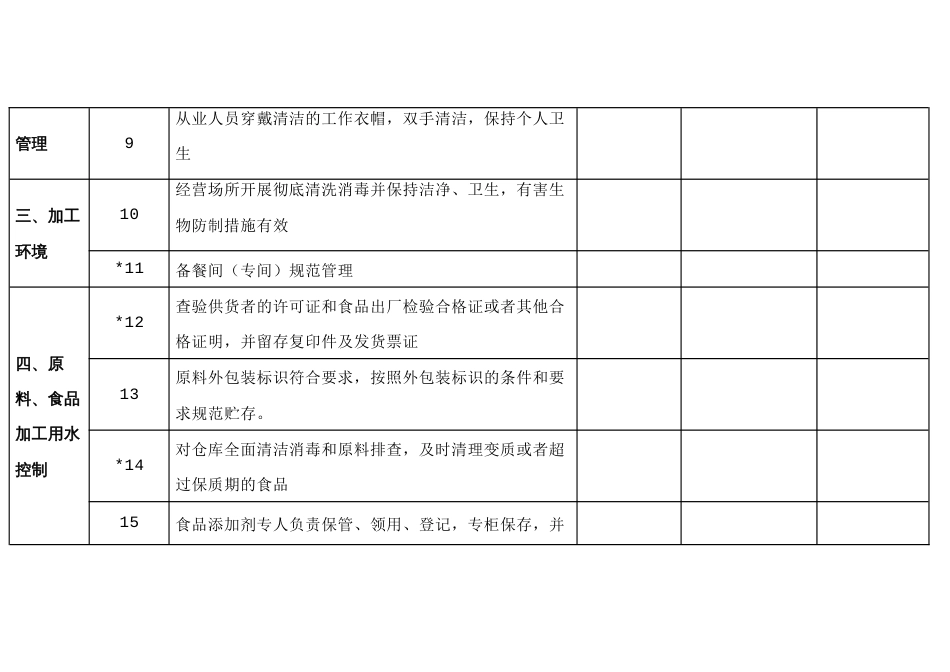 学校每日食品安全检查记录_第2页