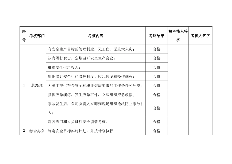 XXX单位安全标准化系统实施考评表_第1页
