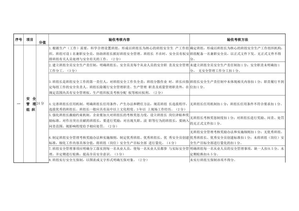 企业班组安全建设验收考核标准-1_第1页