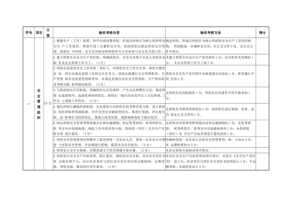 企业班组安全建设验收标准_第1页