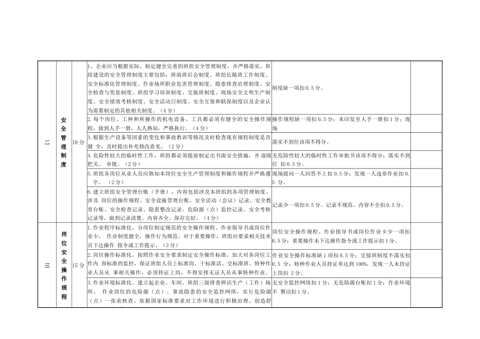 企业班组安全建设验收标准_第2页