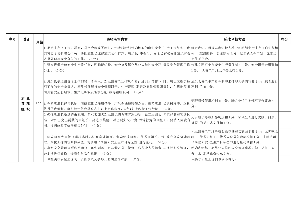 企业班组安全建设验收考核标准_第1页