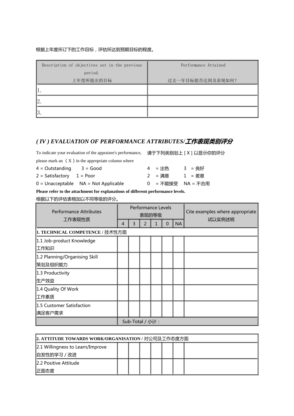 企业管理：工作表现评估报告双语版_第2页