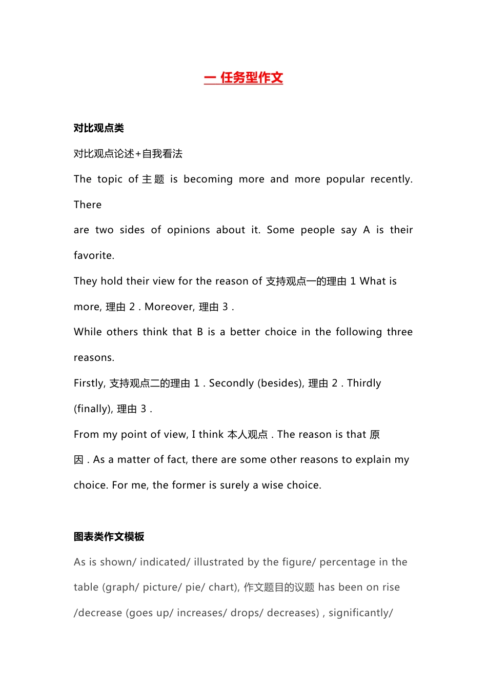 高考英语作文各种类型_第1页