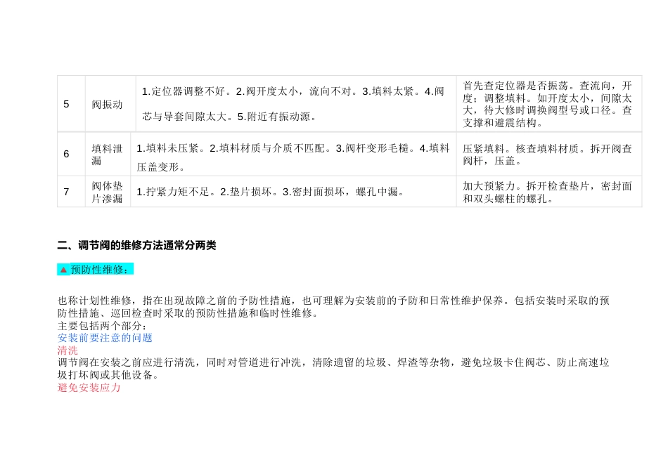 调节阀的常见故障和维修方法_第2页