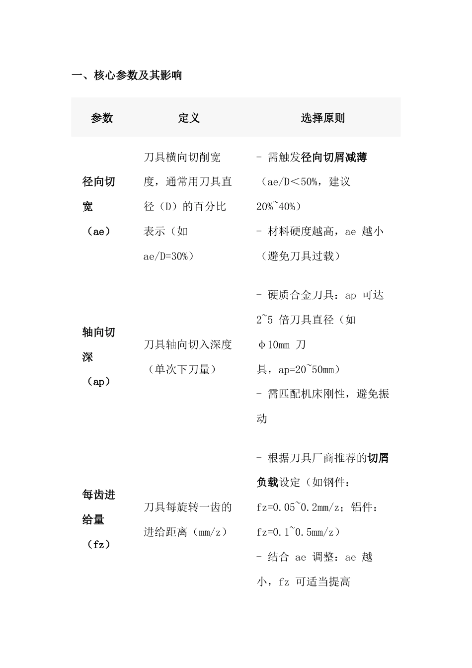 动态铣削参数的选择_第1页
