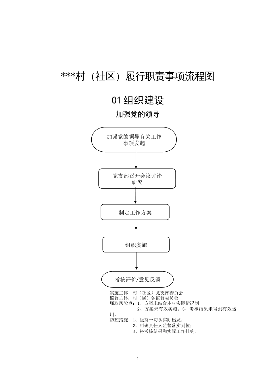 2025年村（社区）履行职责事项流程图_第1页