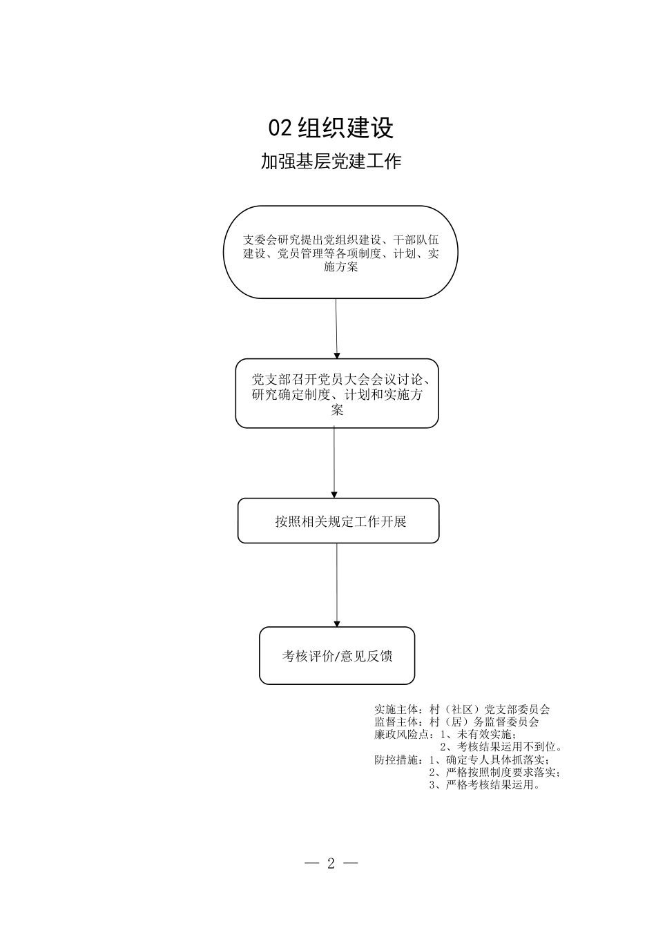 2025年村（社区）履行职责事项流程图_第2页