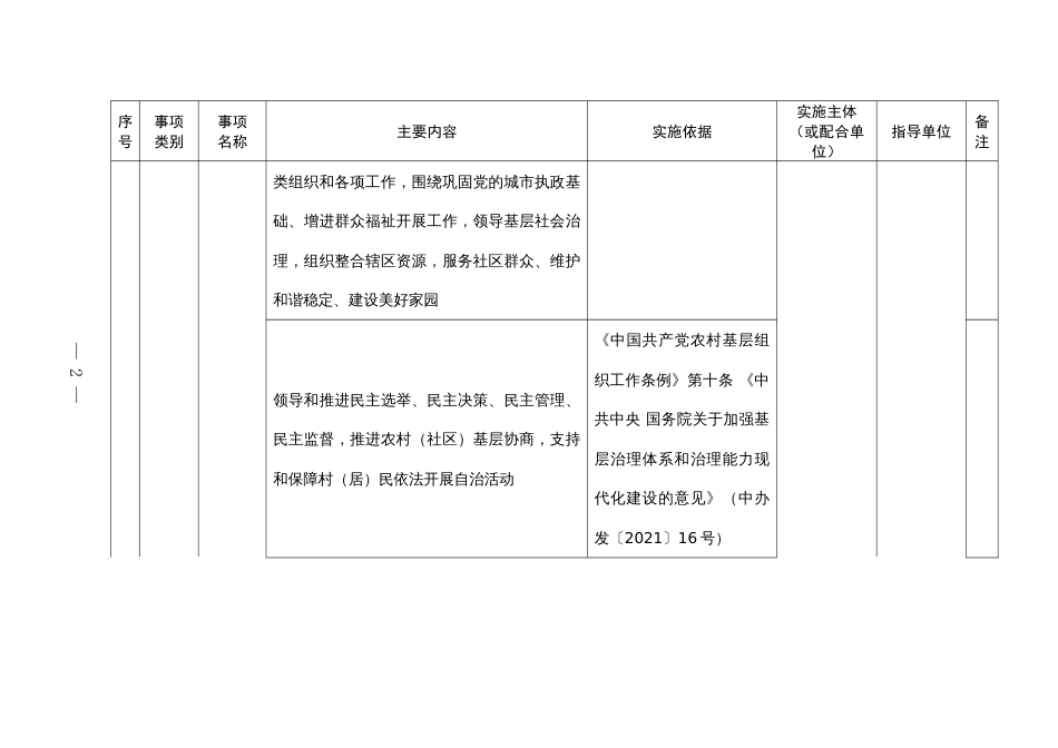 2025年村（社区）履行职责事项目录_第2页