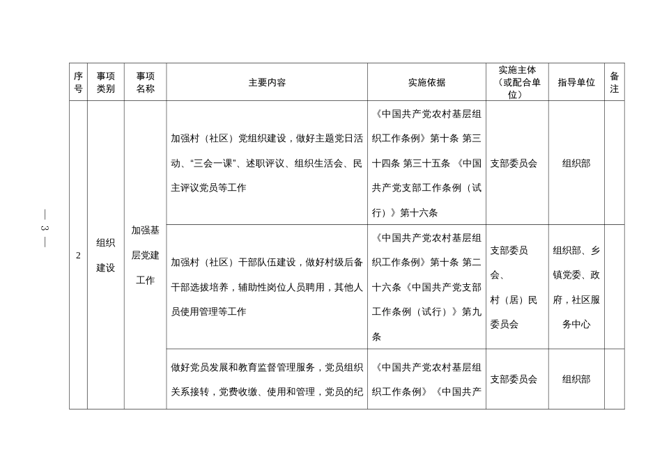 2025年村（社区）履行职责事项目录_第3页