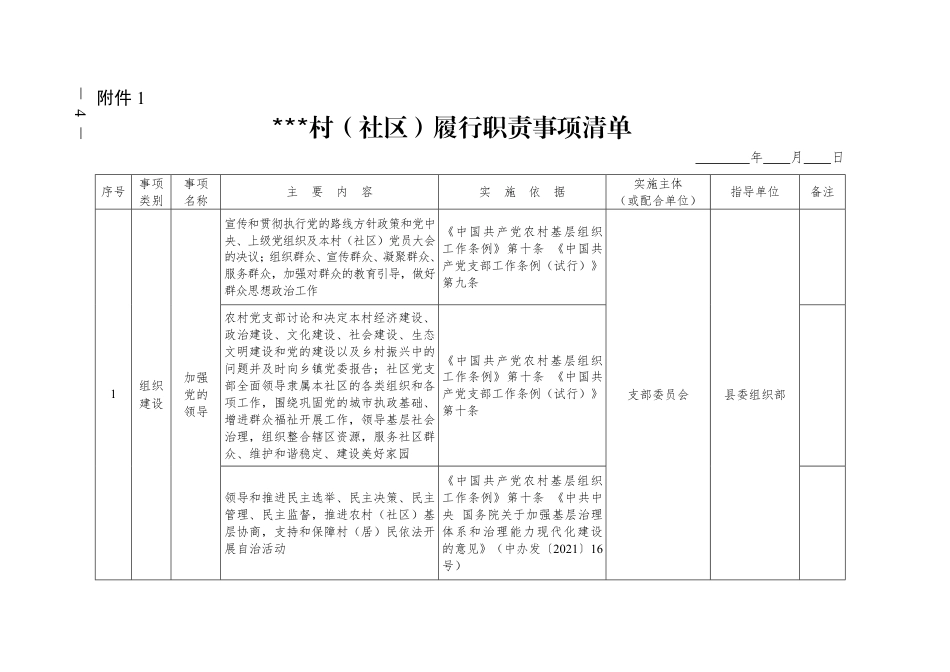 2025年村（社区）履行职责事项清单_第1页