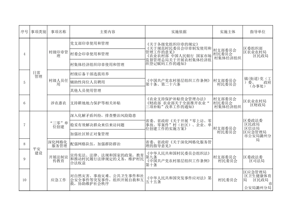 2025年村级组织履行职责事项清单_第2页