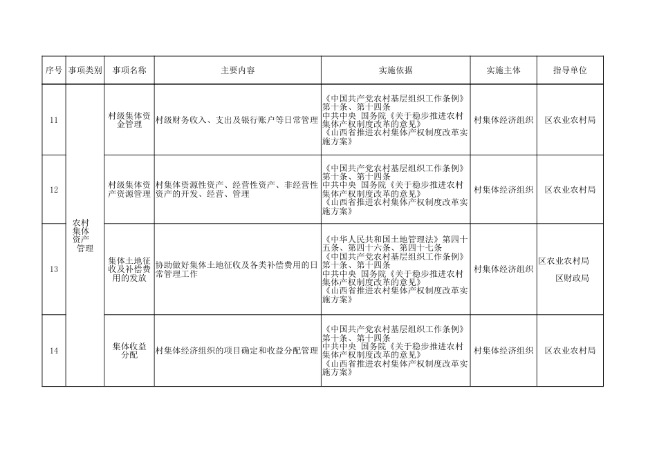 2025年村级组织履行职责事项清单_第3页
