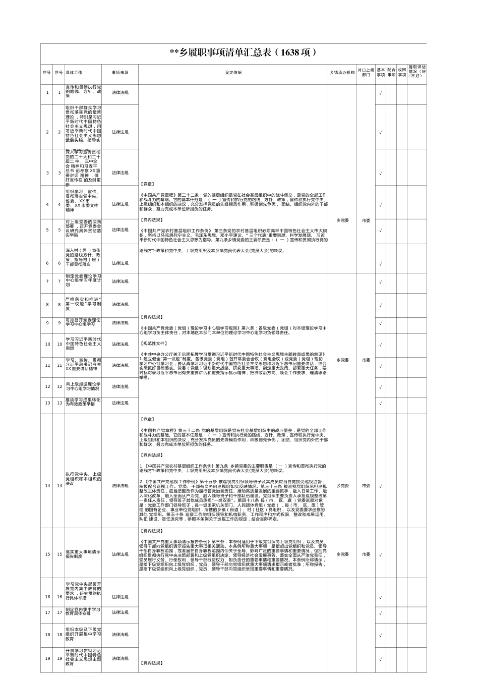 2025年乡履职事项清单汇总表（1.0版本，1638项）_第1页