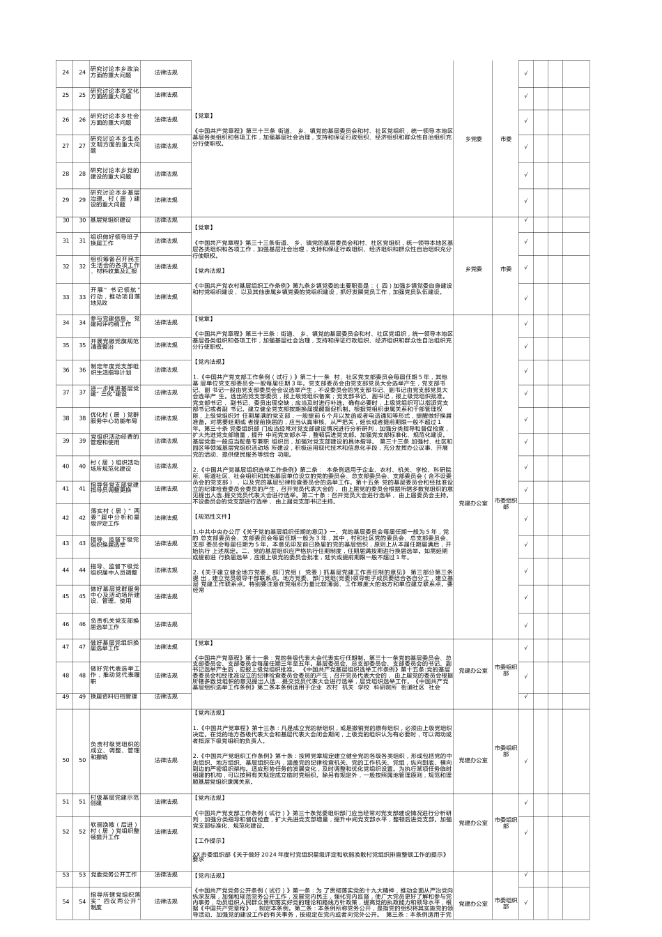 2025年乡履职事项清单汇总表（1.0版本，1638项）_第3页