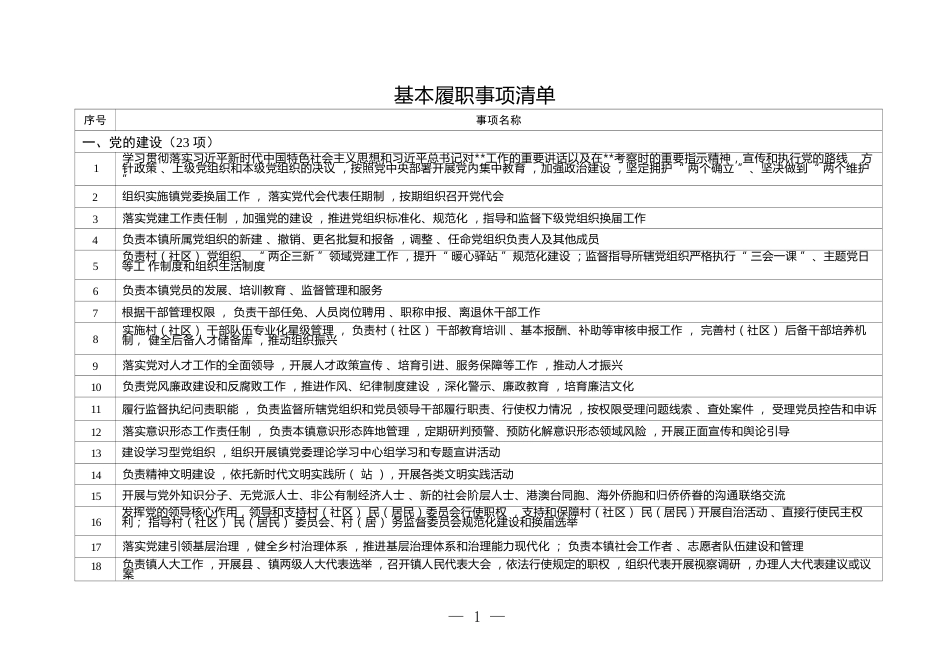 2025年乡镇履行职责事项清单_第3页