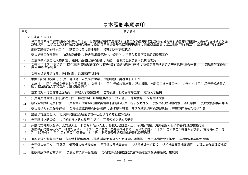 2025年镇履行职责事项清单_第3页