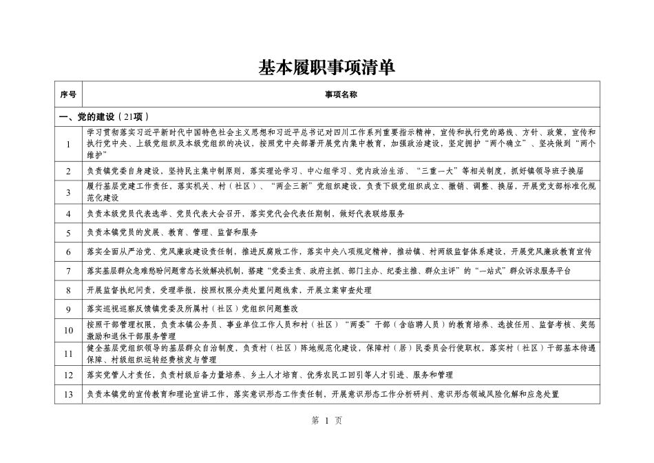 2025乡镇履行职责事项清单_第3页
