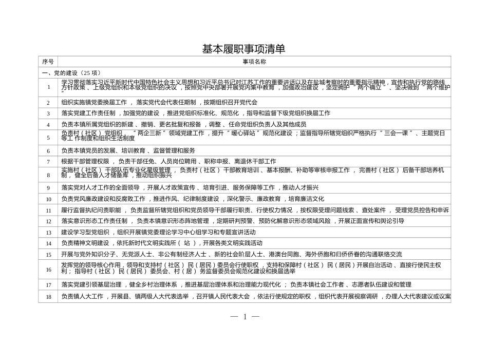 乡镇履行职责事项清单1_第3页