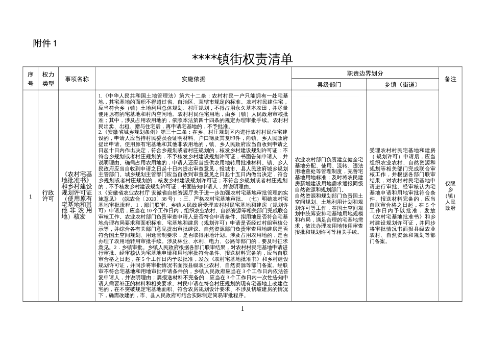 某镇街权责清单_第1页