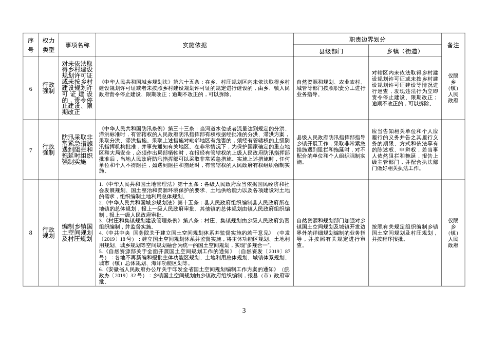 某镇街权责清单_第3页