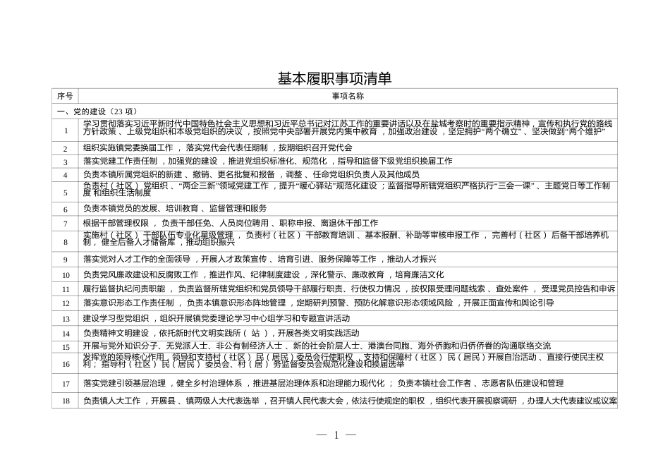乡镇履行职责事项清单表格_第3页