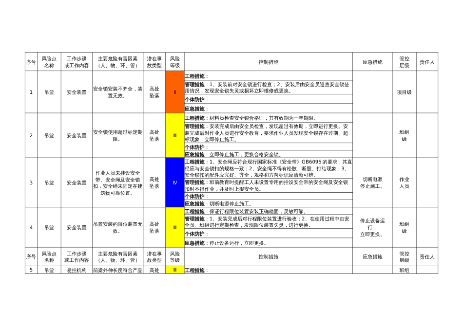 吊篮安全检查风险分级管控清单_第1页