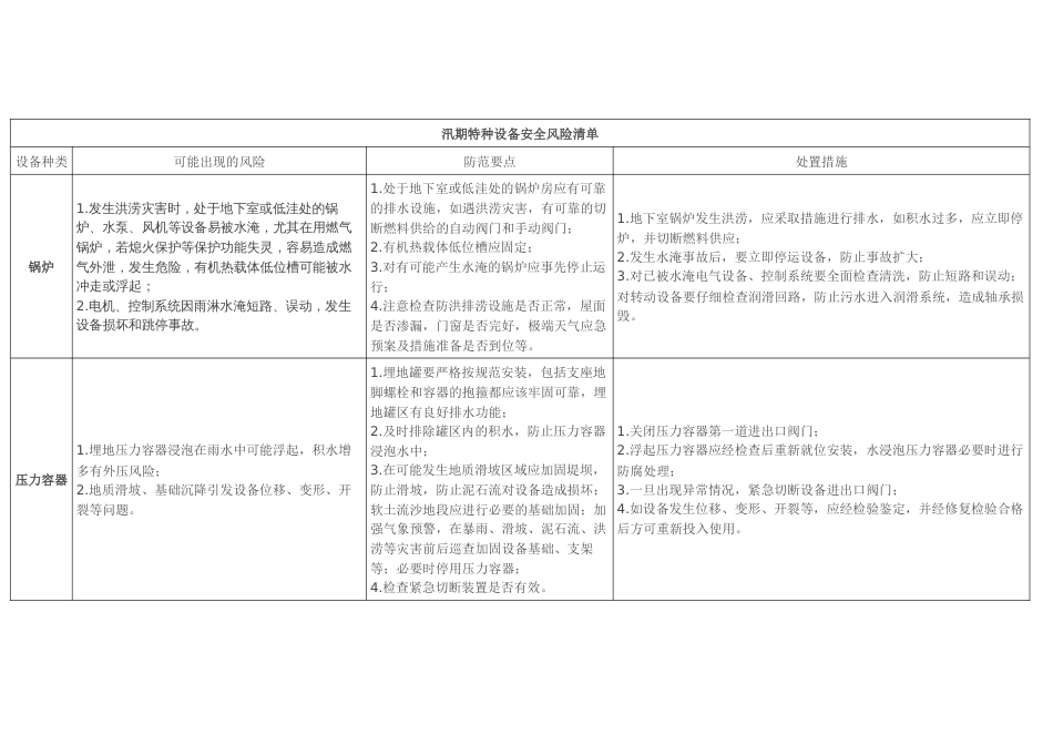 汛期特种设备安全风险清单_第1页