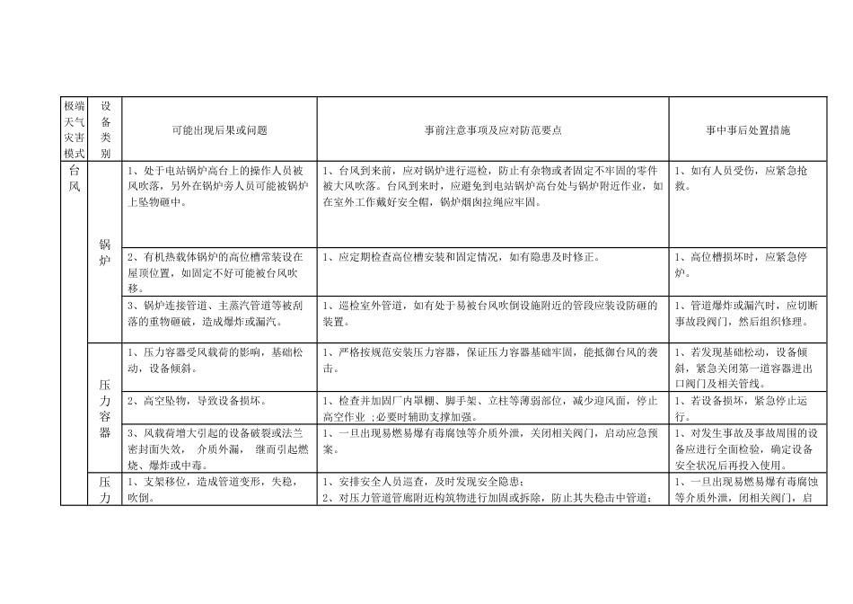 极端天气和灾害下特种设备安全应急指南_第1页